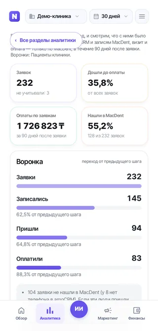 Экран «Путь пациента» NeuroDent: заявки amoCRM, записались, пришли, оплатили (демо-данные)